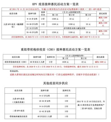 @辖区居民：这两款疫苗可以“减免接种”了！我院社区中心HPV疫苗、带状疱疹疫苗惠民活动来啦！