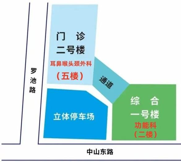 @所有人 我院功能科与耳鼻喉头颈外科“搬家”啦！这份就诊指引请收好！